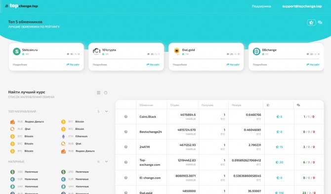 Объективная информация о сайте мониторинга обменников topchange.top Объективная информация о сайте мониторинга обменников topchange.top