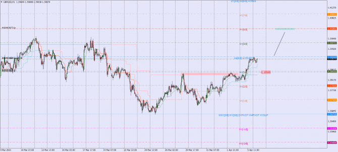 gbp-usd