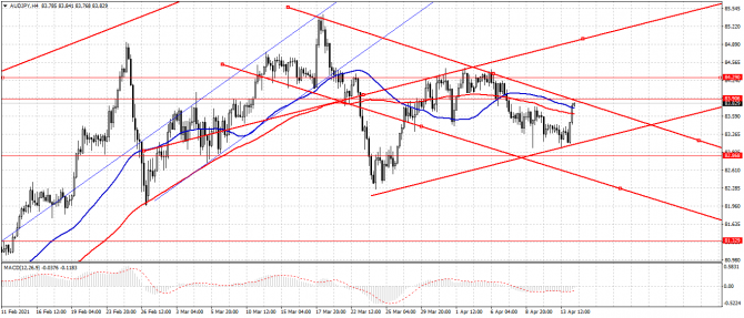 aud/jpy aud/jpy