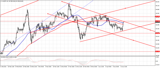 aud/jpy