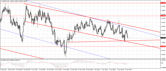 usd/cad usd/cad