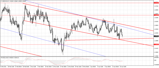 usd/cad