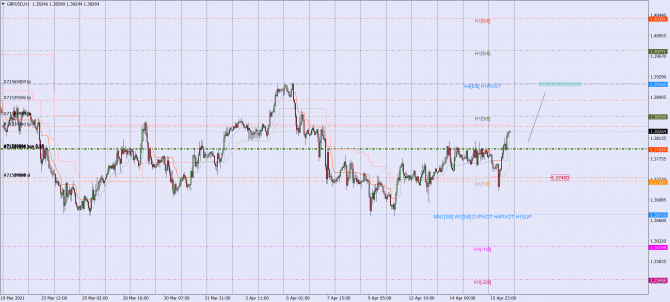 gbp-usd