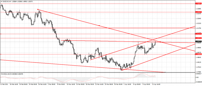 eur/cad