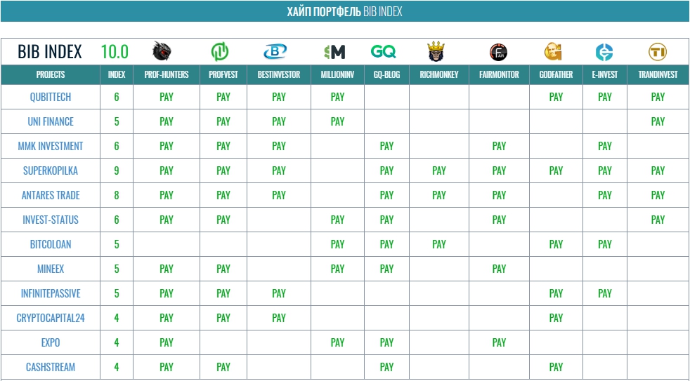 Хайп проекты 2023