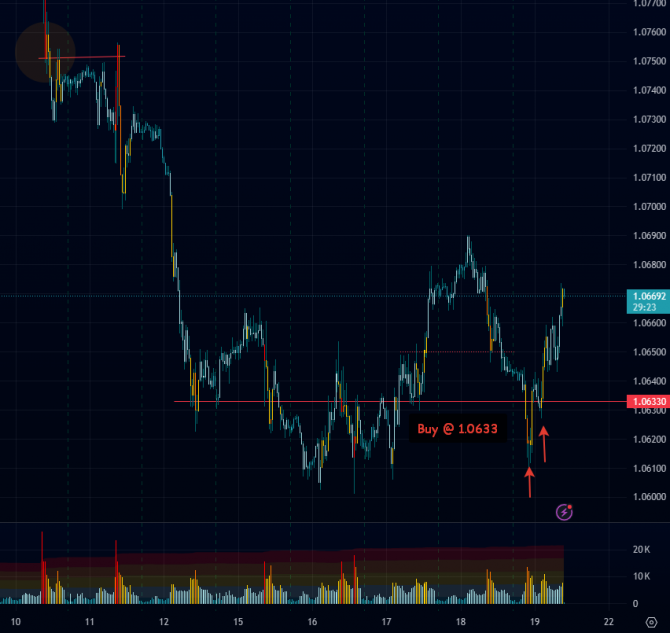 EURUSD  19-04-24