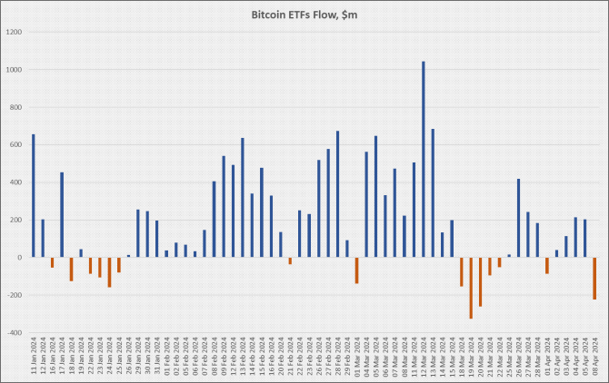 Bitcoin    