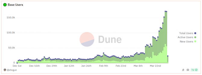 VanEck: L2  Ethereum      2030 