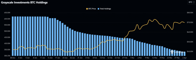 Bitcoin    Ethereum