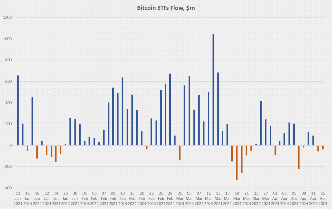   :  Bitcoin  