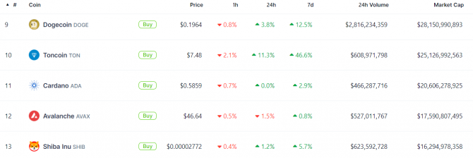 Cardano   -10