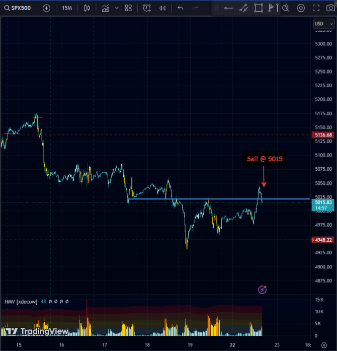 S&P500:  