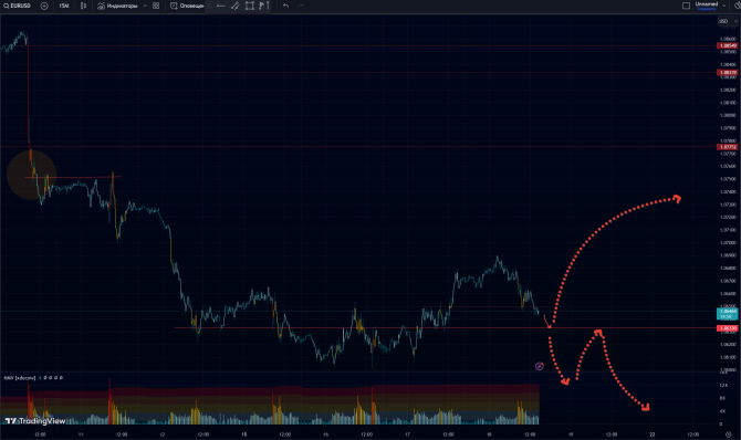 EURUSD  19-04-24