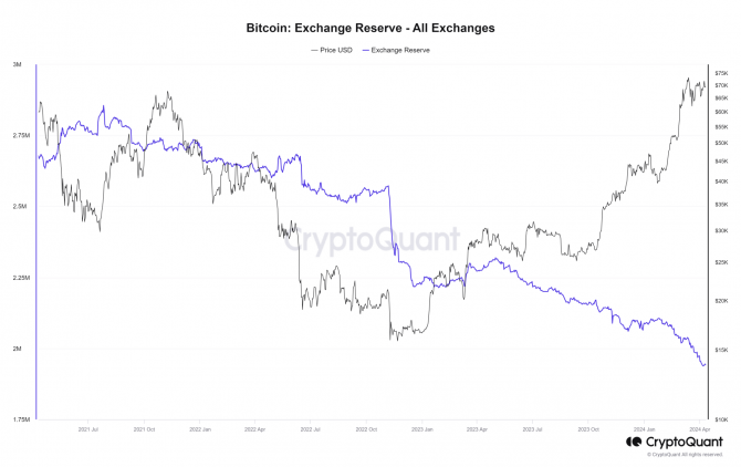 Ралли Bitcoin повторяет паттерны 2021 года Ралли Bitcoin повторяет паттерны 2021 года