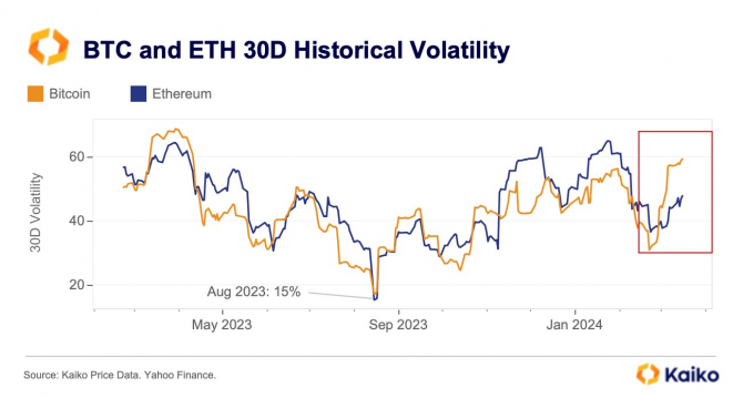 Bitcoin    Ethereum