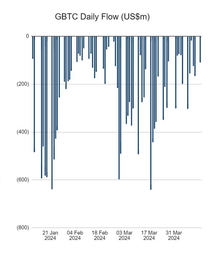   :  Bitcoin  