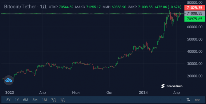 Почему комиссия в Bitcoin значительно вырастет в апреле Почему комиссия в Bitcoin значительно вырастет в апреле