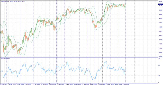     08.04.2024 USDJPY