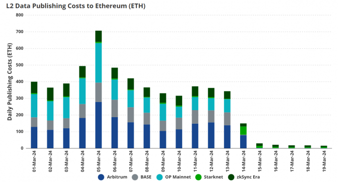 VanEck: L2  Ethereum      2030 