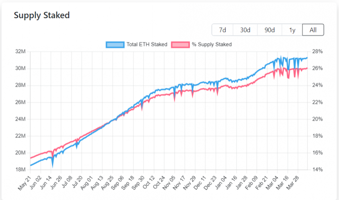 VanEck: L2  Ethereum      2030 