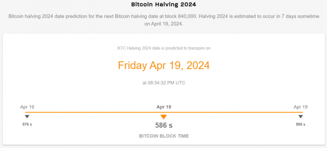 Почему комиссия в Bitcoin значительно вырастет в апреле Почему комиссия в Bitcoin значительно вырастет в апреле