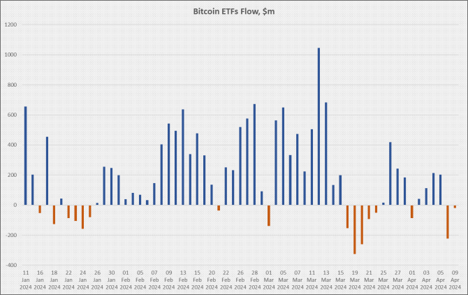  Bitcoin   2021 