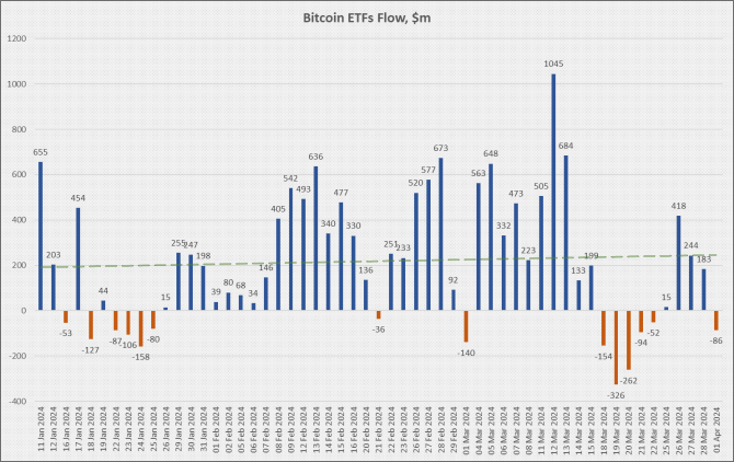 Bitcoin    Ethereum