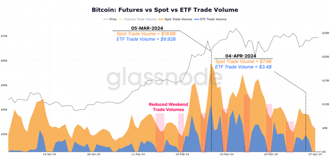 Ралли Bitcoin повторяет паттерны 2021 года Ралли Bitcoin повторяет паттерны 2021 года