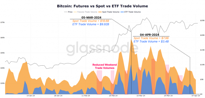  Bitcoin   2021 