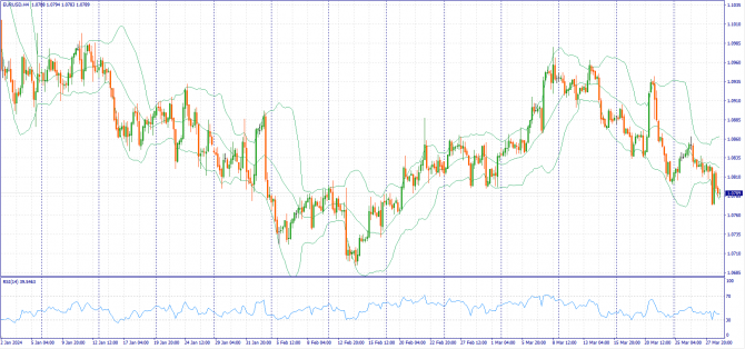Фундаментальный анализ рынка за 02.04.2024 EURUSD Фундаментальный анализ рынка за 02.04.2024 EURUSD