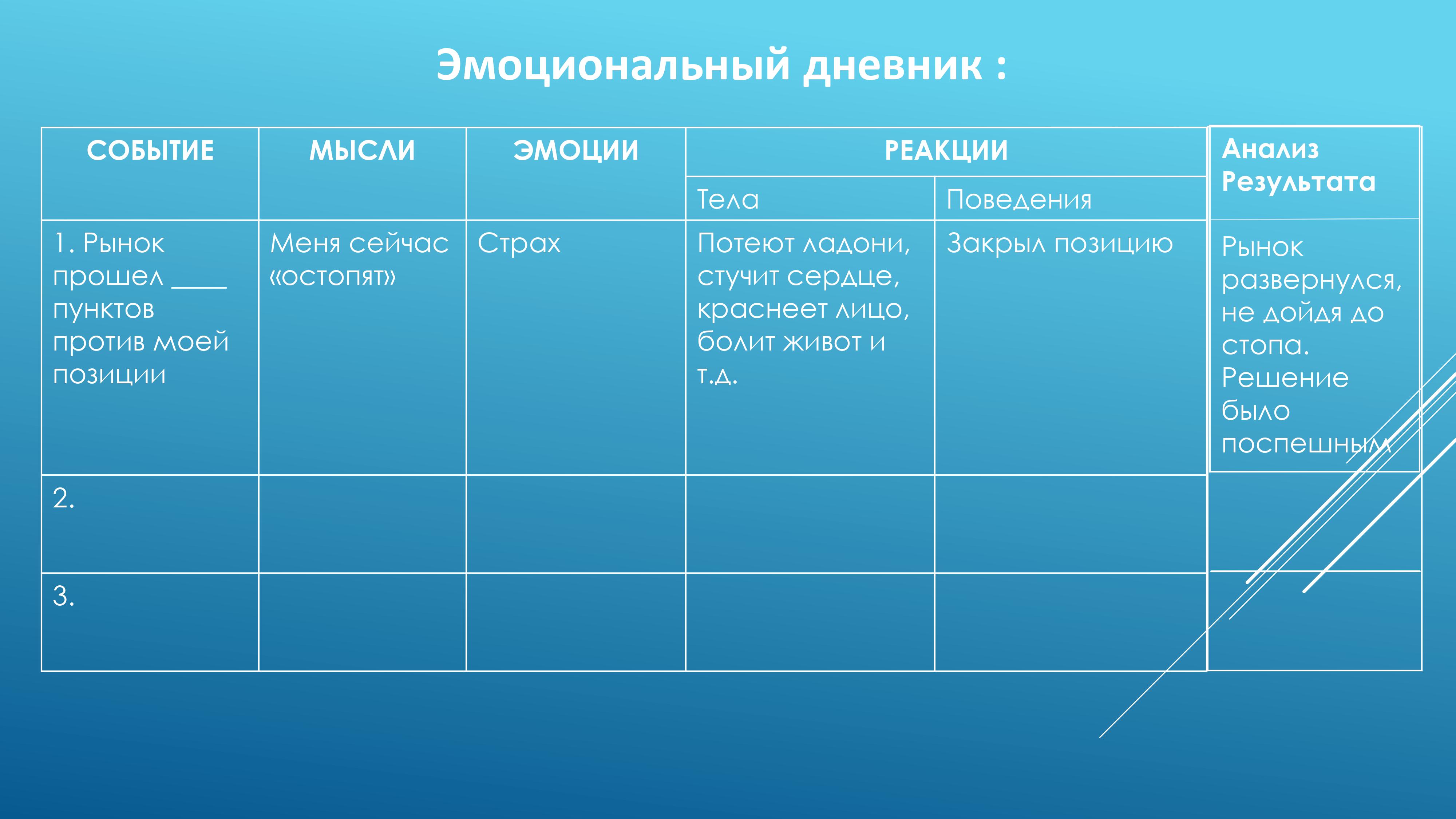 Дневник эмоций образец