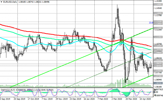 EUR/USD:     