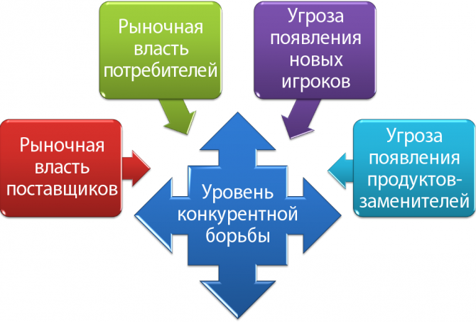 Конкуренция игровых сайтов Конкуренция игровых сайтов