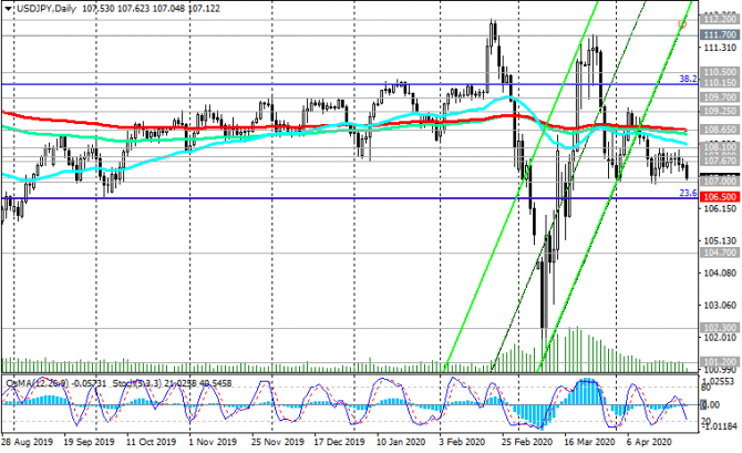 USD/JPY:    