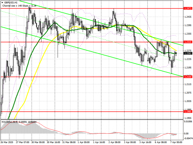 GBP/USD:     8 .       -   .  