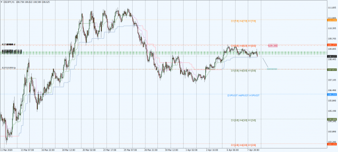 usd-jpy