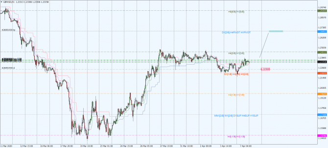 gbp-usd