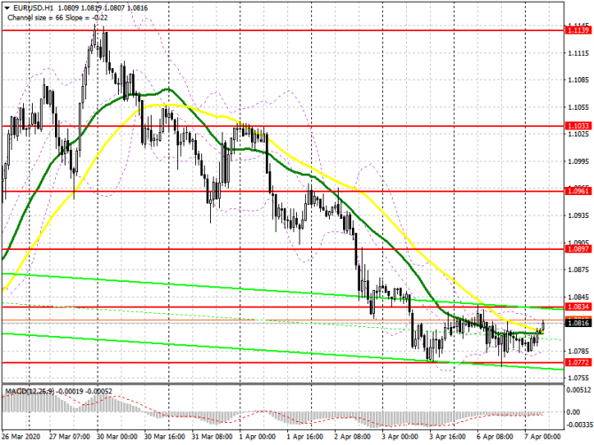 EUR/USD: план на европейскую сессию 7 апреля. По евро формируется канал, выход за пределы которого определит направление на эту неделю. Быки рассчитыв EUR/USD: план на европейскую сессию 7 апреля. По евро формируется канал, выход за пределы которого определит направление на эту неделю. Быки рассчитыв