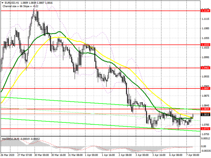 EUR/USD:     7 .    ,         .  