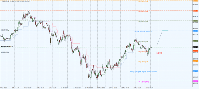 eur-usd