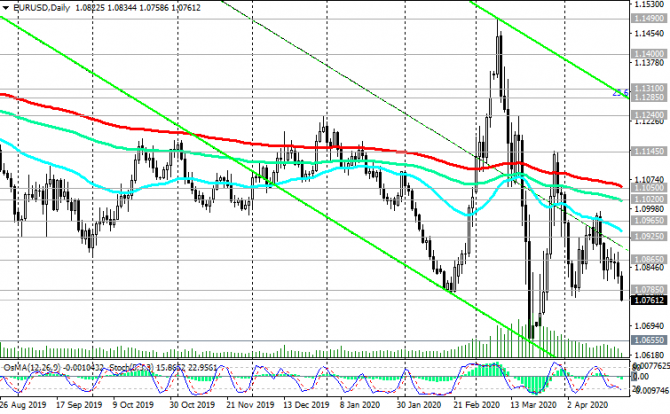 EUR/USD:    