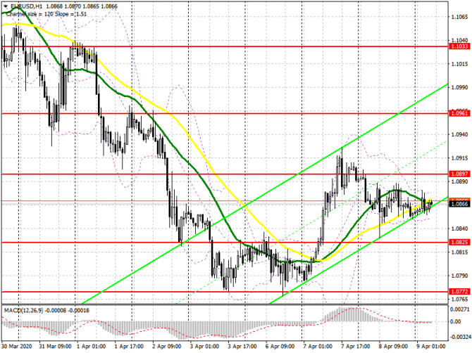 EUR/USD: план на европейскую сессию 9 апреля. Трейдеры ждут итогов очередной встречи Еврогруппы. Быки нацелены на прорыв 1.0897, а медведи на уровень EUR/USD: план на европейскую сессию 9 апреля. Трейдеры ждут итогов очередной встречи Еврогруппы. Быки нацелены на прорыв 1.0897, а медведи на уровень