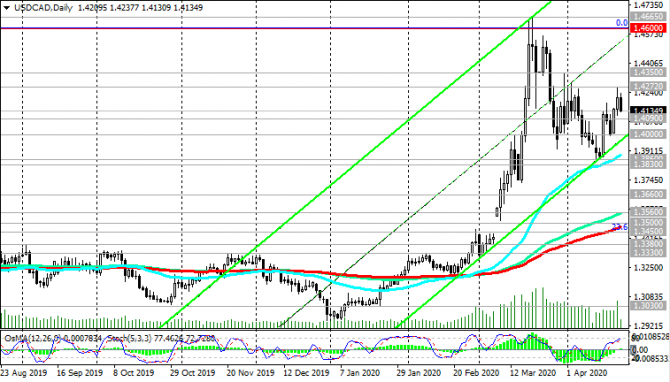 USD/CAD: !