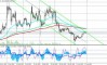 Лайткойн (LTC/USD): учитывая высокую степень неопределённости