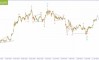     29.04.2025 BTCUSD