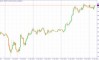 Bitcoin  Google:    $94 000