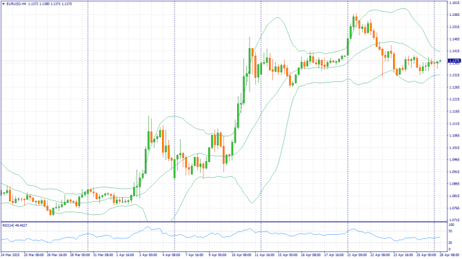     28.04.2025 EURUSD