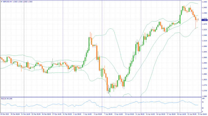     23.04.2025 GBPUSD