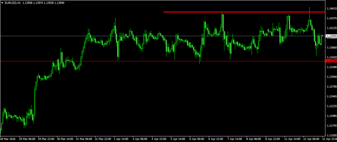      EUR/USD.