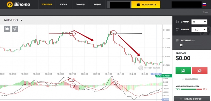 MACD   -    